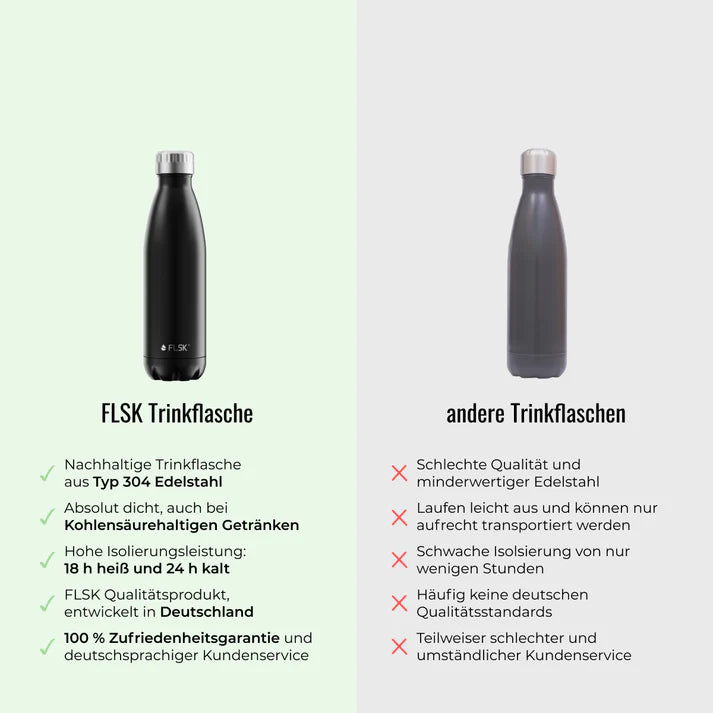 FLSK Thermoflasche Denim, 750ml
